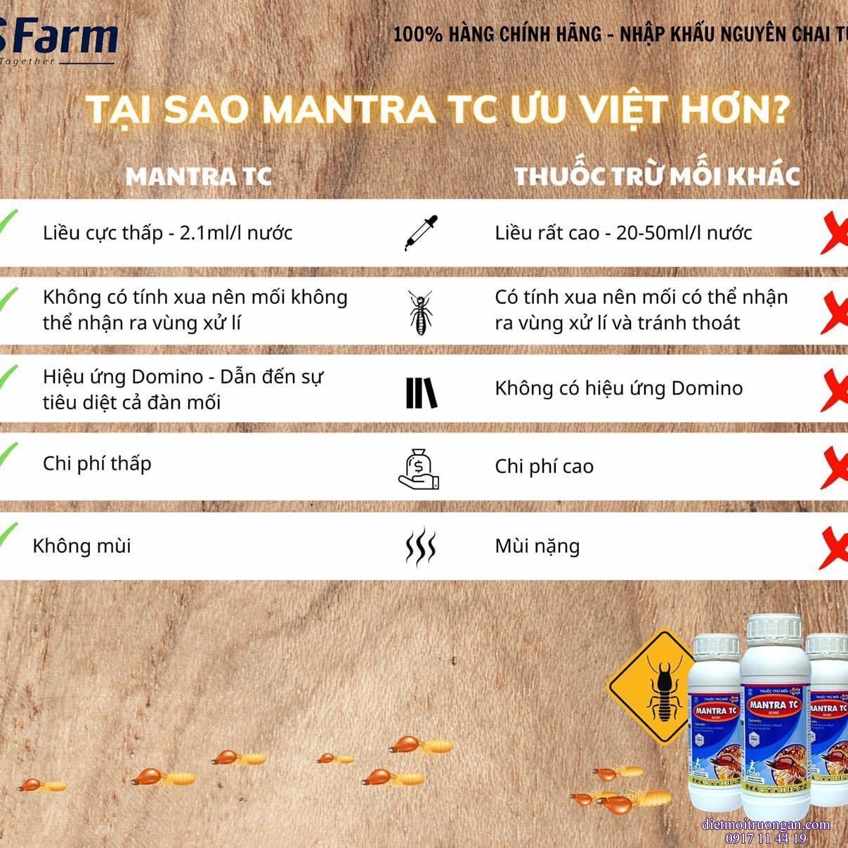THUỐC DIỆT TRỪ MỐI MANTRA TC 30.5SC